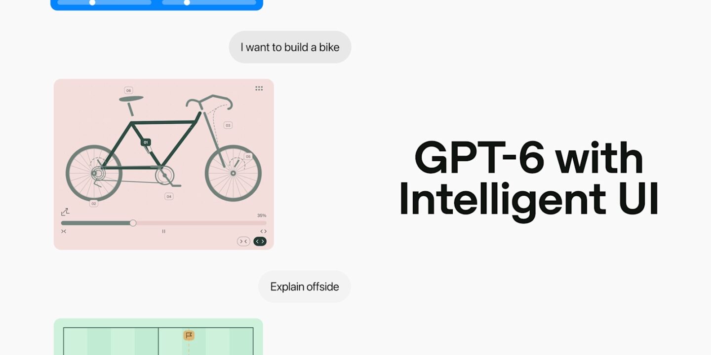 Una conversación de ChatGPT que responde con el esquema interactivo de una bicicleta y con el dibujo de un campo de fútbol, junto al rótulo GPT-6 with Intelligent UI